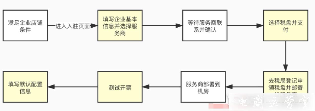 拼多多百億補貼商品可以自動開發(fā)票嗎?拼多多百億貼開票操作